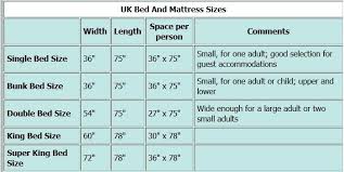 Mattress Measurements Chart