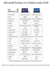 Microsoft Surface 2 Vs Nokia Lumia 2520 Comparison Chart