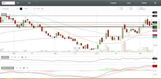 Stock Signals Philippines Medco Holdings Inc Med Chart