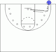 Breakthrough Basketball 10 Spot Shooting Drill