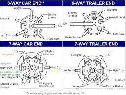 Trailer wiring diagram 7 wire circuit truck to trailer. I Have A 99 S10 Blazer With The Towing Package And Am Rewiring The Trailer Wire Plug And Cant Seem To Get It Right My