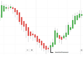 Most Used Candlestick Patterns Explained With Examples Top