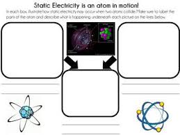 Static Electricity Flow Chart