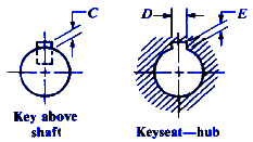 Keyseat Dimensions For Woodruff Keys Per Ansi B17 2