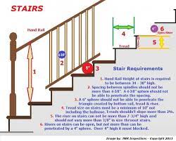Requirements Stair Handrail Height