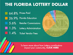 Florida Lottery Education