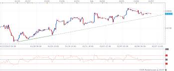 Eur Gbp Technical Analysis Looks Heavy On The Hourly Chart