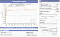 Polymer Prices Plastics Information Europe