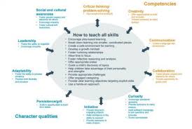 21st Century Skills Every Medical Office Assistant Student
