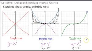 math 3 5 4 sketch polynomial function