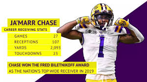 As expected, ja'marr chase didn't need long to shake off the drop issues that plagued his last few days. What Makes Ja Marr Chase A Top Receiver In This Draft Video Dailymotion