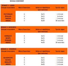 condition physique