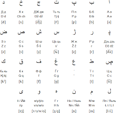In the ukrainian language, there will never be such obscurity. Belarusian Language Alphabet And Pronunciation