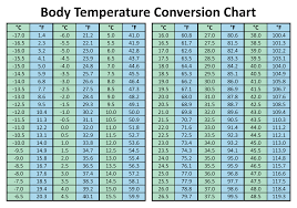 rature conversion chart printable