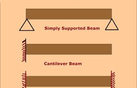 types of beams civil engineering