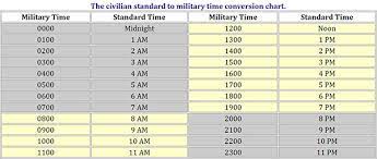 understanding and using military time