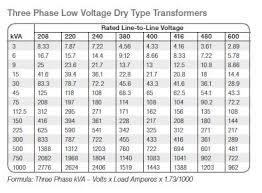 27 Engaging 3 Phase Motor Rated At 51 Amps What Should Draw Be