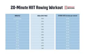 2 hiit rowing workouts to burn fat
