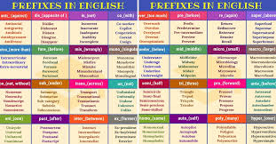 Prefix 35 Common Prefixes With Meaning And Examples 7 E S L