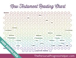 Standard Works Scripture Reading Charts Scripture Reading