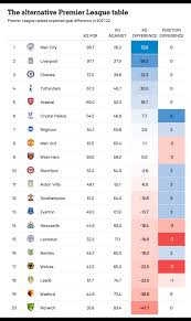 premier league winners and losers set