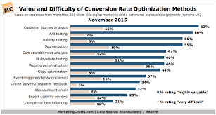 Customer Journey Analysis A Rising Force In Conversion Rate