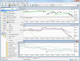 View And Configure Charts Price Charts Technical And