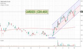 Cdx Stock Price And Chart Asx Cdx Tradingview