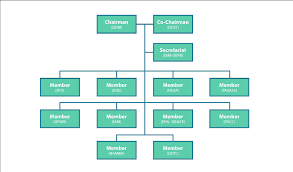 1 The Organizational Structure Of Iaccc Government Of The