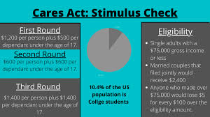 When it comes to stimulus checks, no one might feel like they've slipped through the cracks more than college students. Students React To Third Round Of Stimulus Checks The Simpsonian