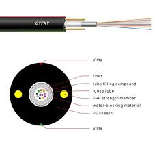 Outdoor Duct Fiber Cable