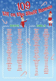 109 Best Elf On The Shelf Names