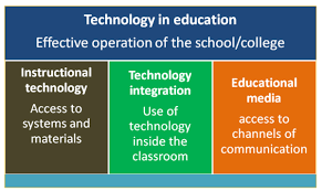 theories behind educational technology