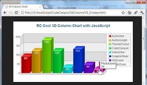3d Column Chart With Javascript