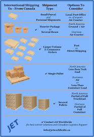 import fees to canada a complete guide