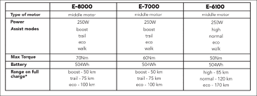 Shimano Steps E8000 Torque Power Values Electric Bike