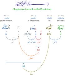 the quranic arabic corpus word by