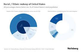 united states potion by race