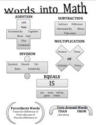 Math Words For Word Problems Math Words Math Graphic