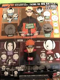 In Manga Foldout Character Relation Poster From The Narutos
