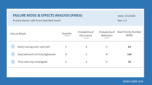 Fmea Analysis Slide Framework Slidemodel
