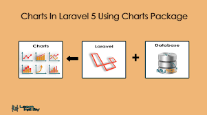 Charts In Laravel 5 Using Charts Package Learn Infinity