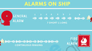Different Types Of Alarms Used On Ships