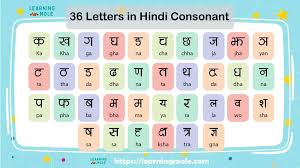 hindi alphabet 46 letters