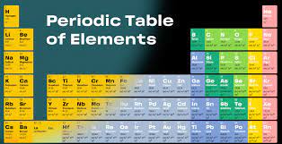 Features of mendeleev's periodic table: Dmitri Mendeleev S Periodic Table Of Elements Information Is Beautiful Awards