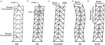 seismic response of tall buildings