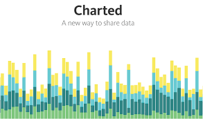 Charted Data Visualization Tool By Medium Team Braveterry