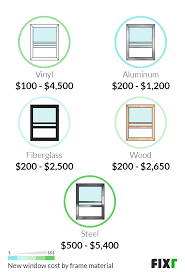 2021 replacement windows cost cost to