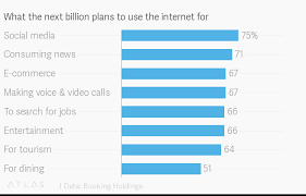 What The Next Billion Plans To Use The Internet For
