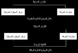 الاكاديمية الرياضية العراقية